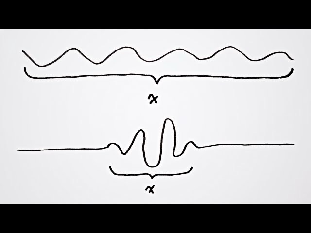 RAFTING AND THE HEISENBERG UNCERTAINTY&nbsp;PRINCIPLE
